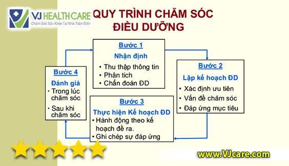 Mô hình dịch vụ chăm sóc người cao tuổi  Ngành điều dưỡng